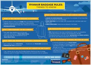 Требования к багажу авиакомпании RyanAir (инфографика с официального сайта)